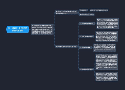 用“大数据”来分析国考数量关系考情