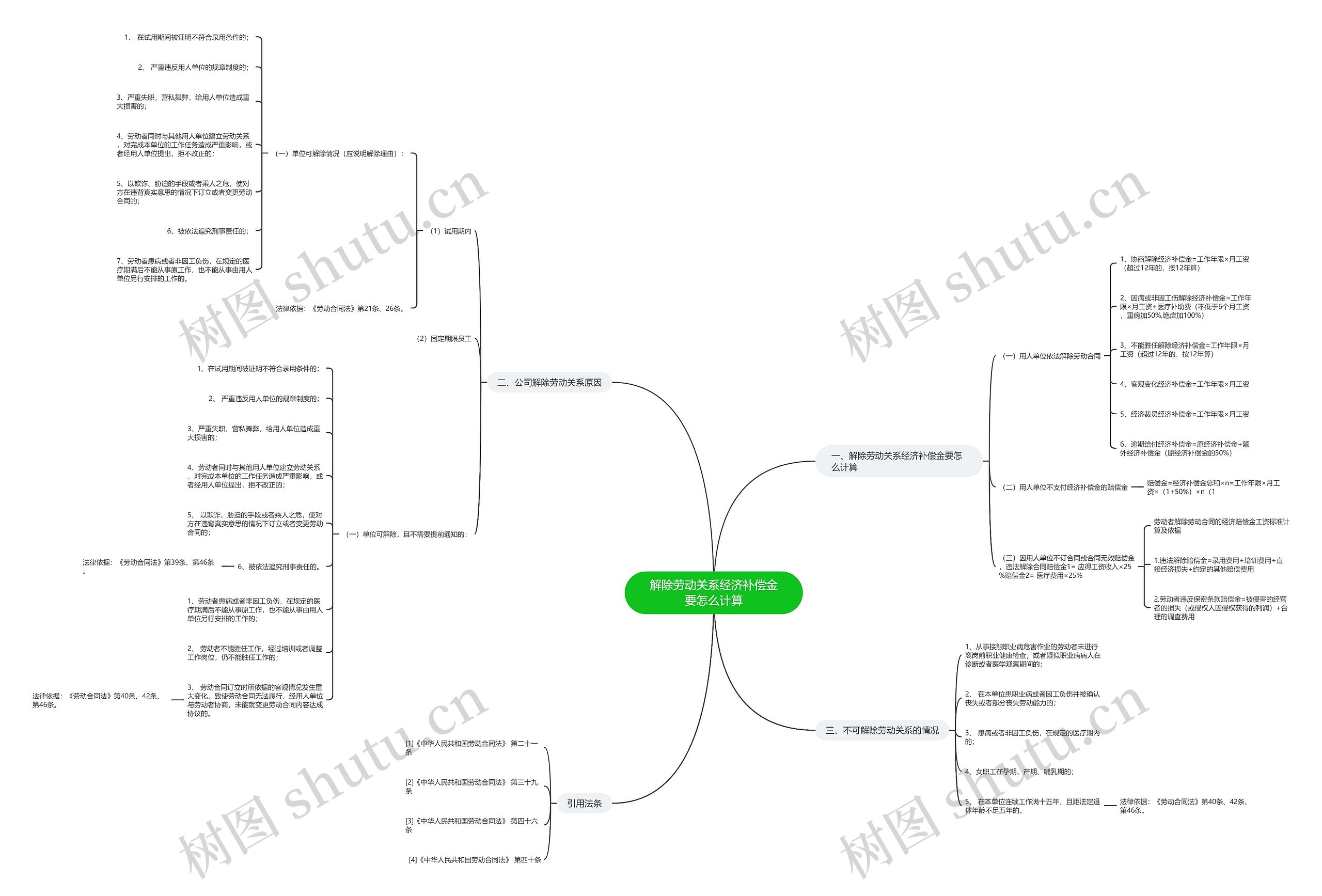 解除劳动关系经济补偿金要怎么计算 解除劳动关系经济补偿金要怎么计算