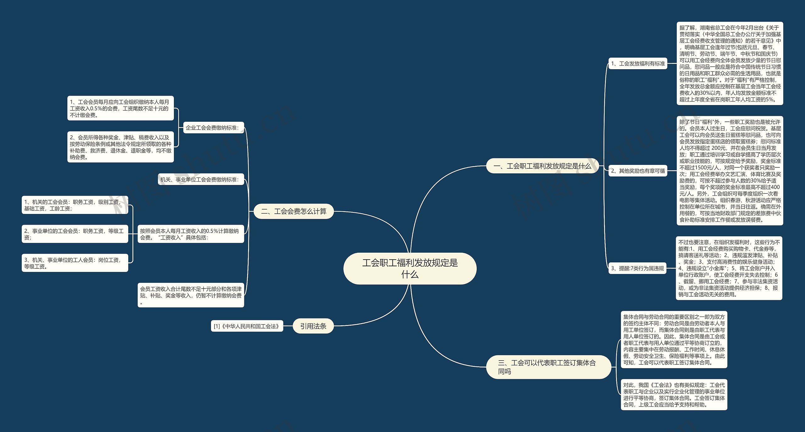 工会职工福利发放规定是什么 工会职工福利发放规定是什么
