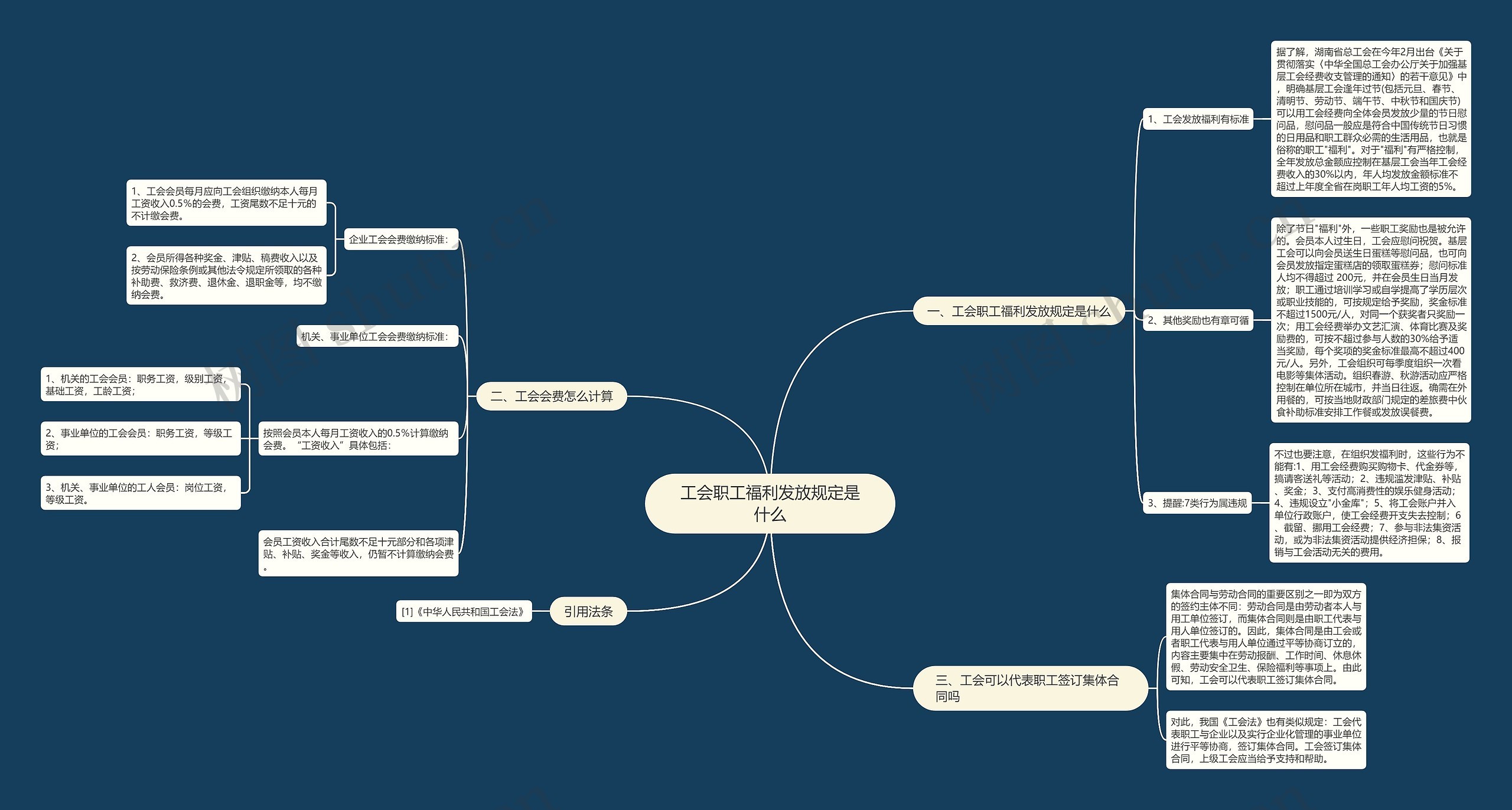 工会职工福利发放规定是什么思维导图