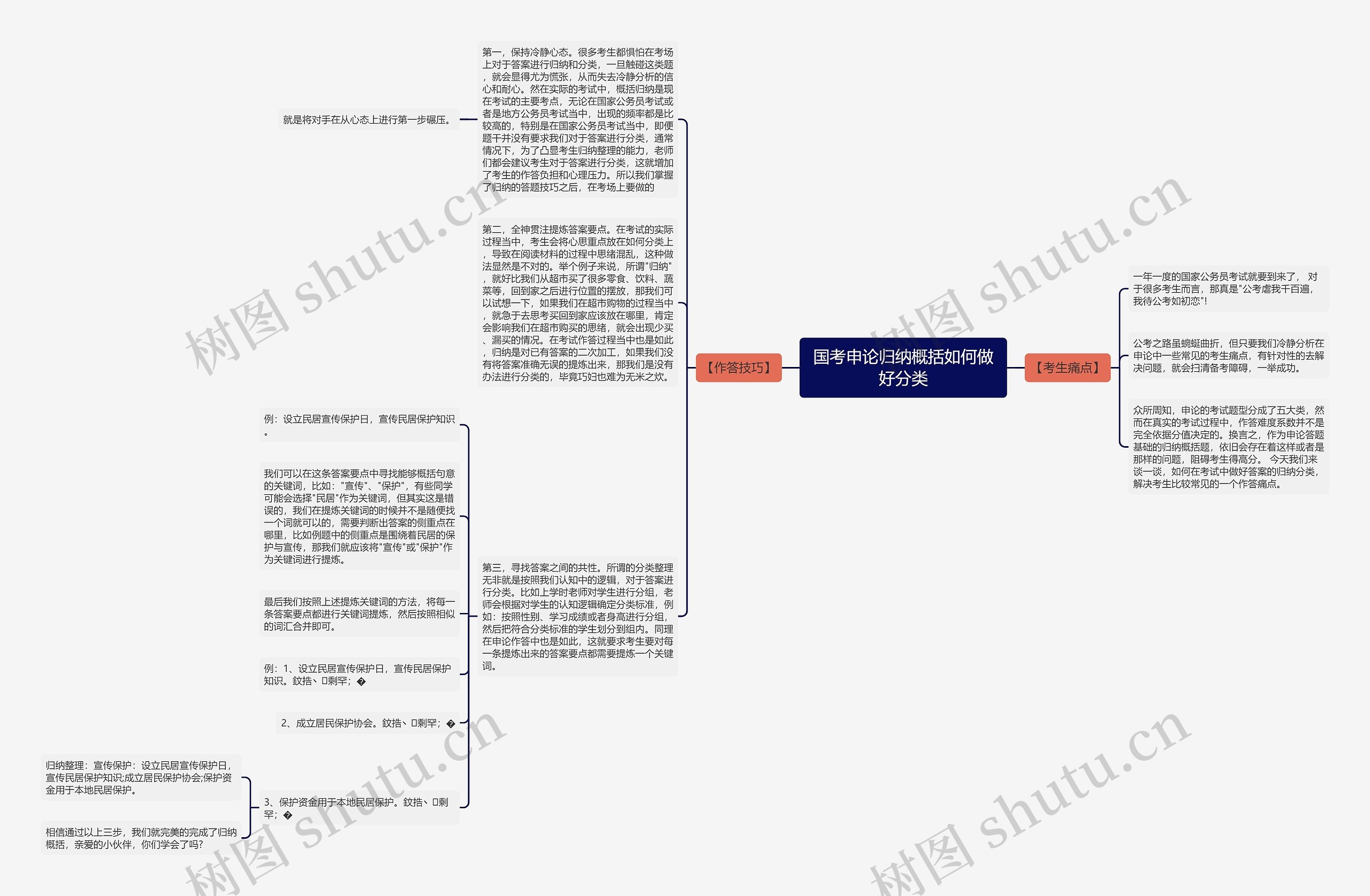 国考申论归纳概括如何做好分类思维导图