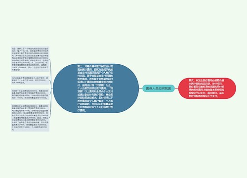 医保人员如何就医