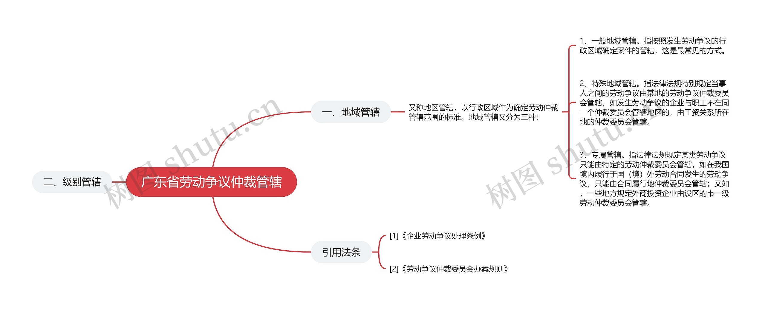 广东省劳动争议仲裁管辖