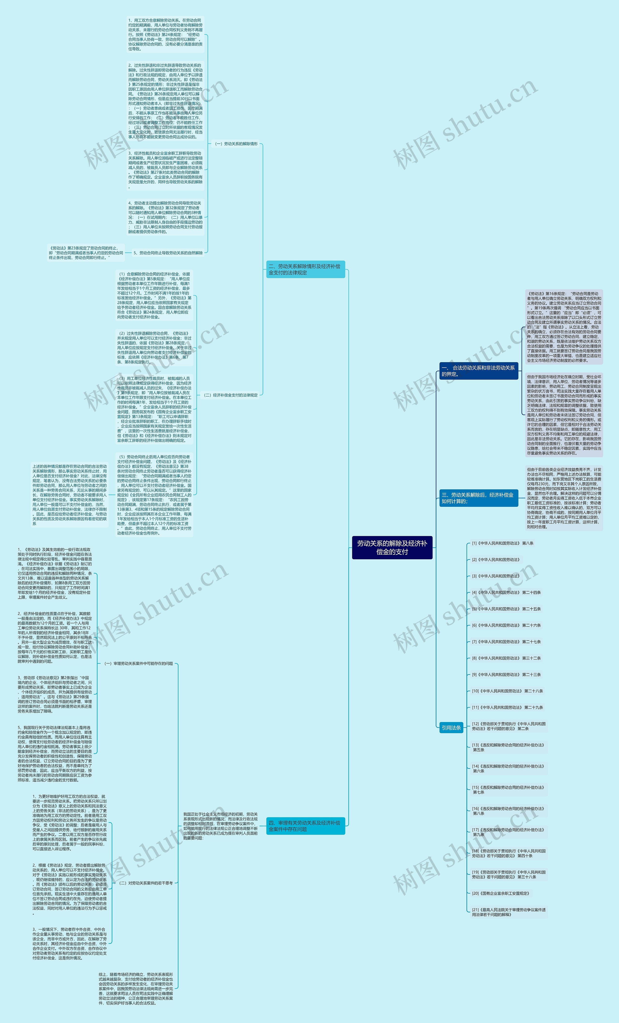 劳动关系的解除及经济补偿金的支付思维导图