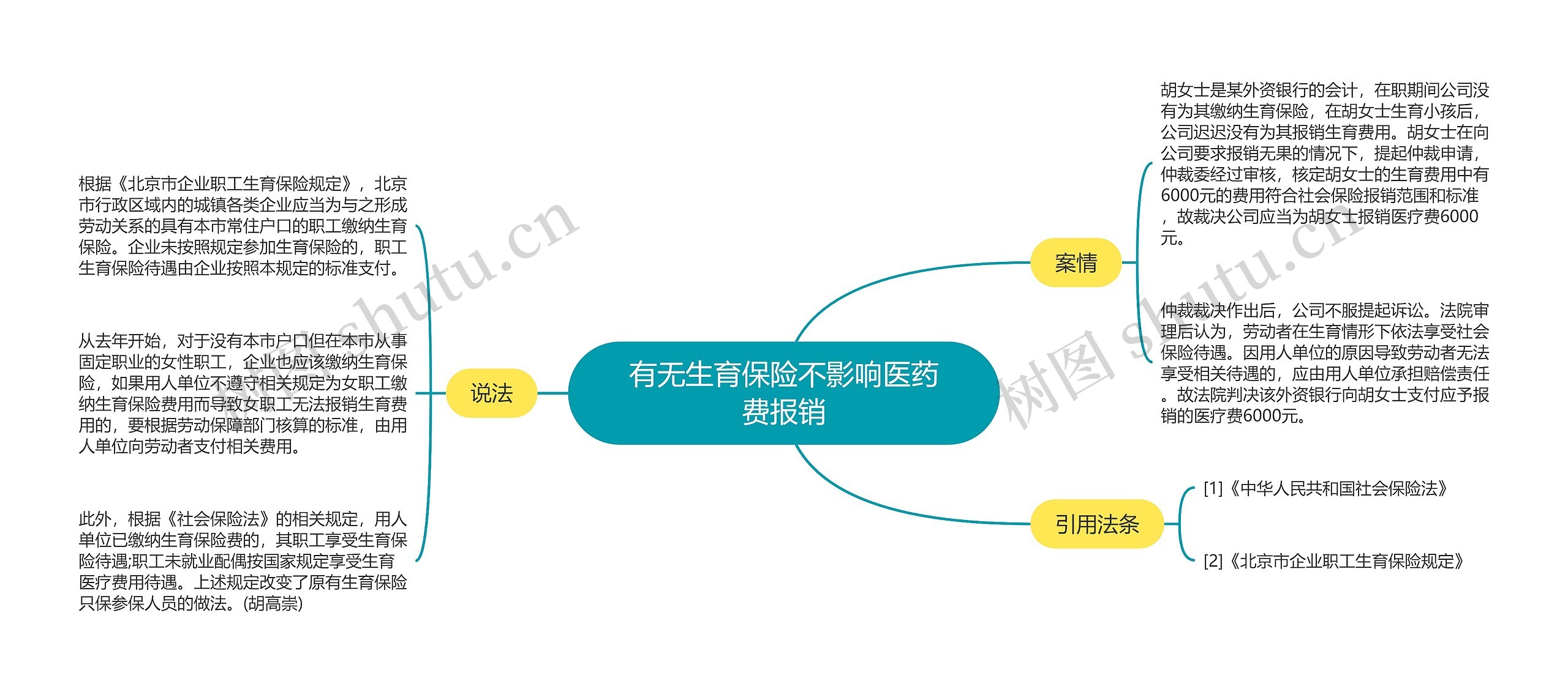 有无生育保险不影响医药费报销思维导图