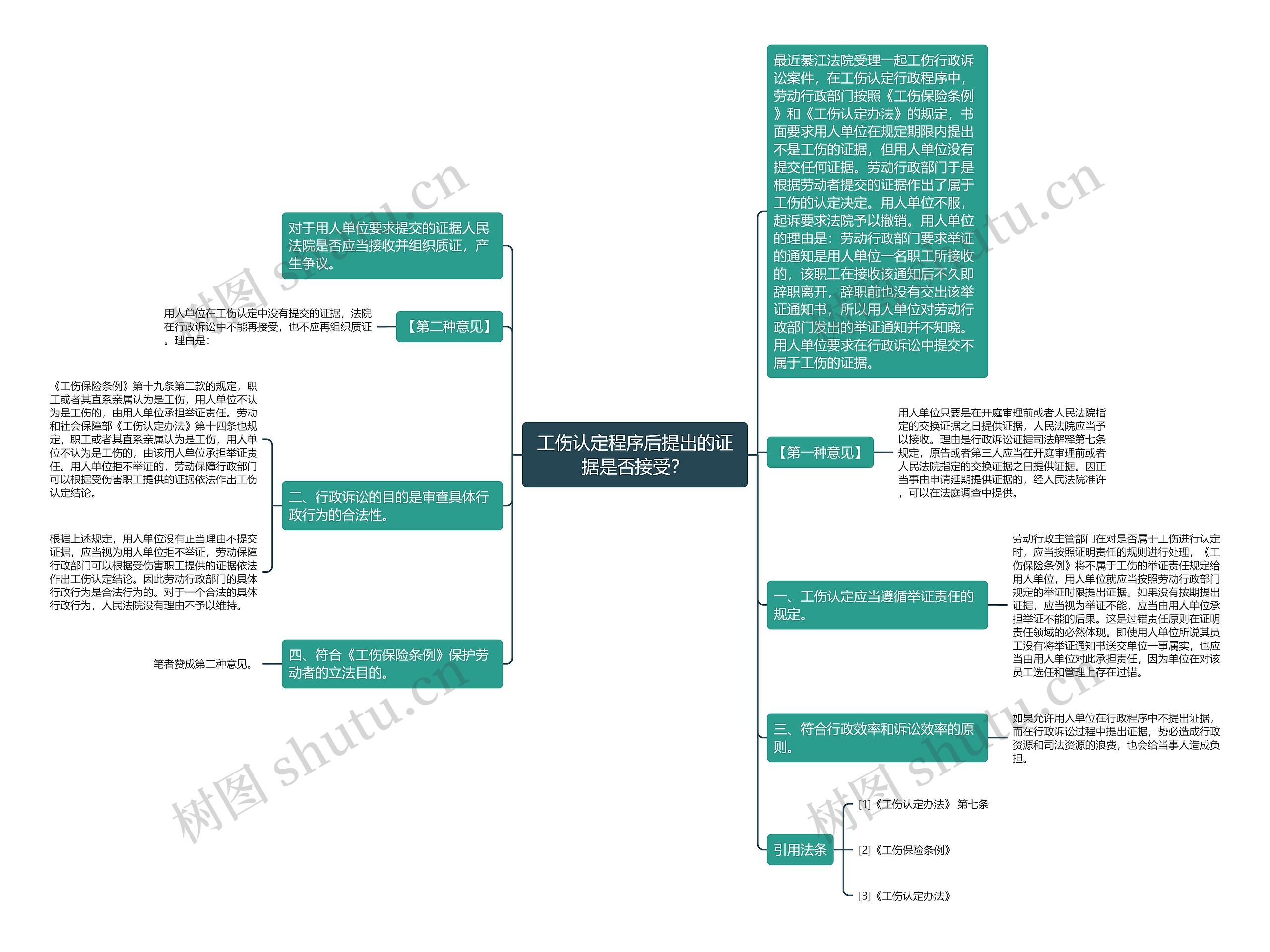 工伤认定程序后提出的证据是否接受？