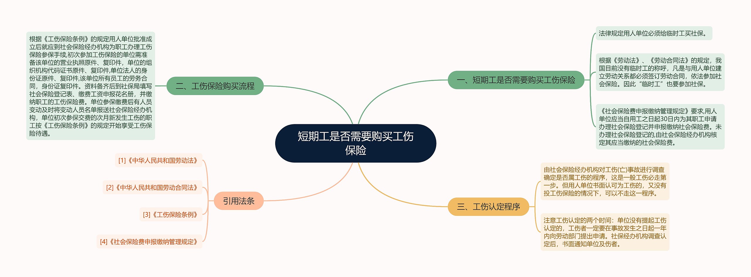 短期工是否需要购买工伤保险