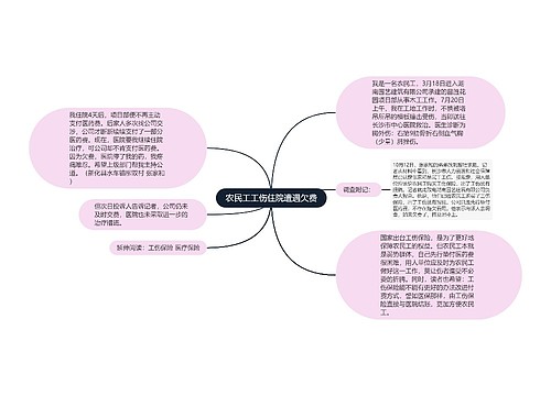 农民工工伤住院遭遇欠费