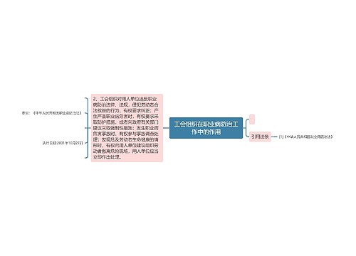 工会组织在职业病防治工作中的作用