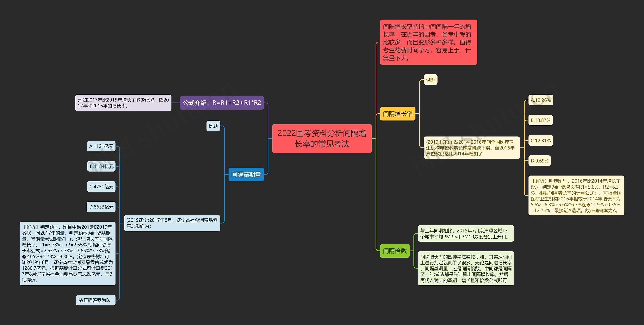 2022国考资料分析间隔增长率的常见考法思维导图