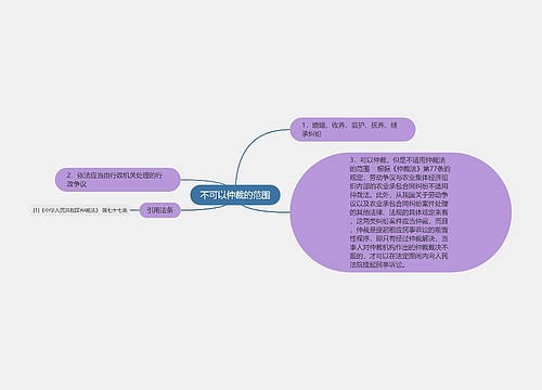 不可以仲裁的范围