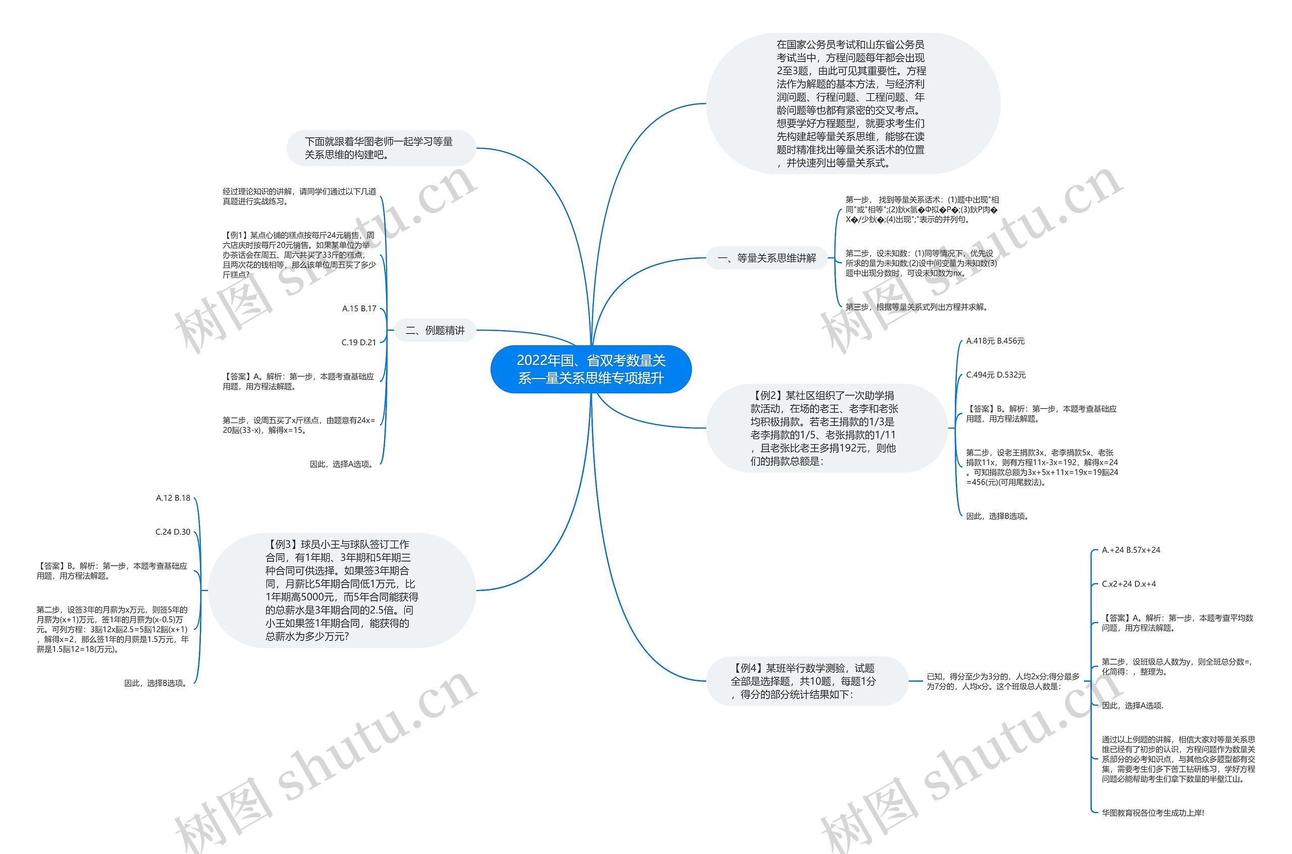 2022年国、省双考数量关系—量关系思维专项提升思维导图