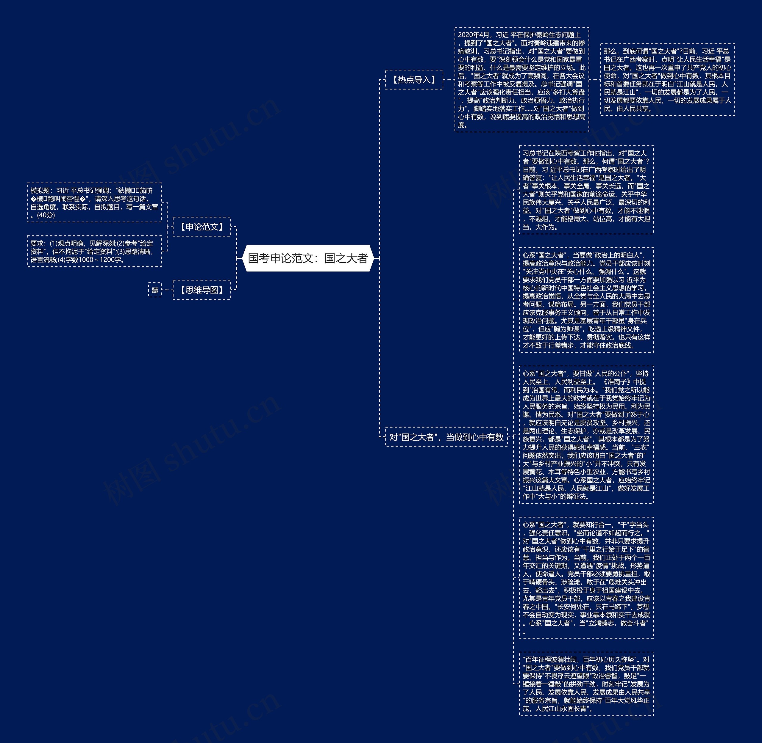 国考申论范文：国之大者思维导图