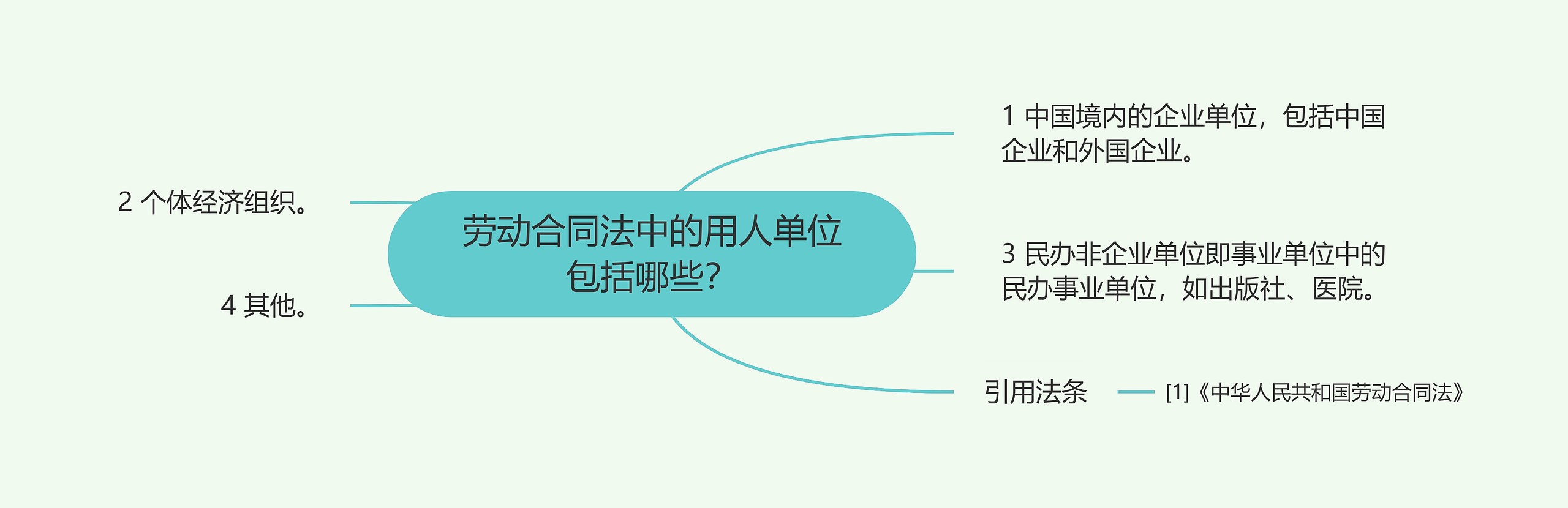 劳动合同法中的用人单位包括哪些？思维导图