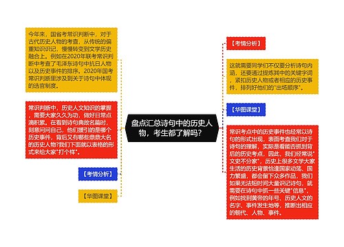 盘点汇总诗句中的历史人物，考生都了解吗？