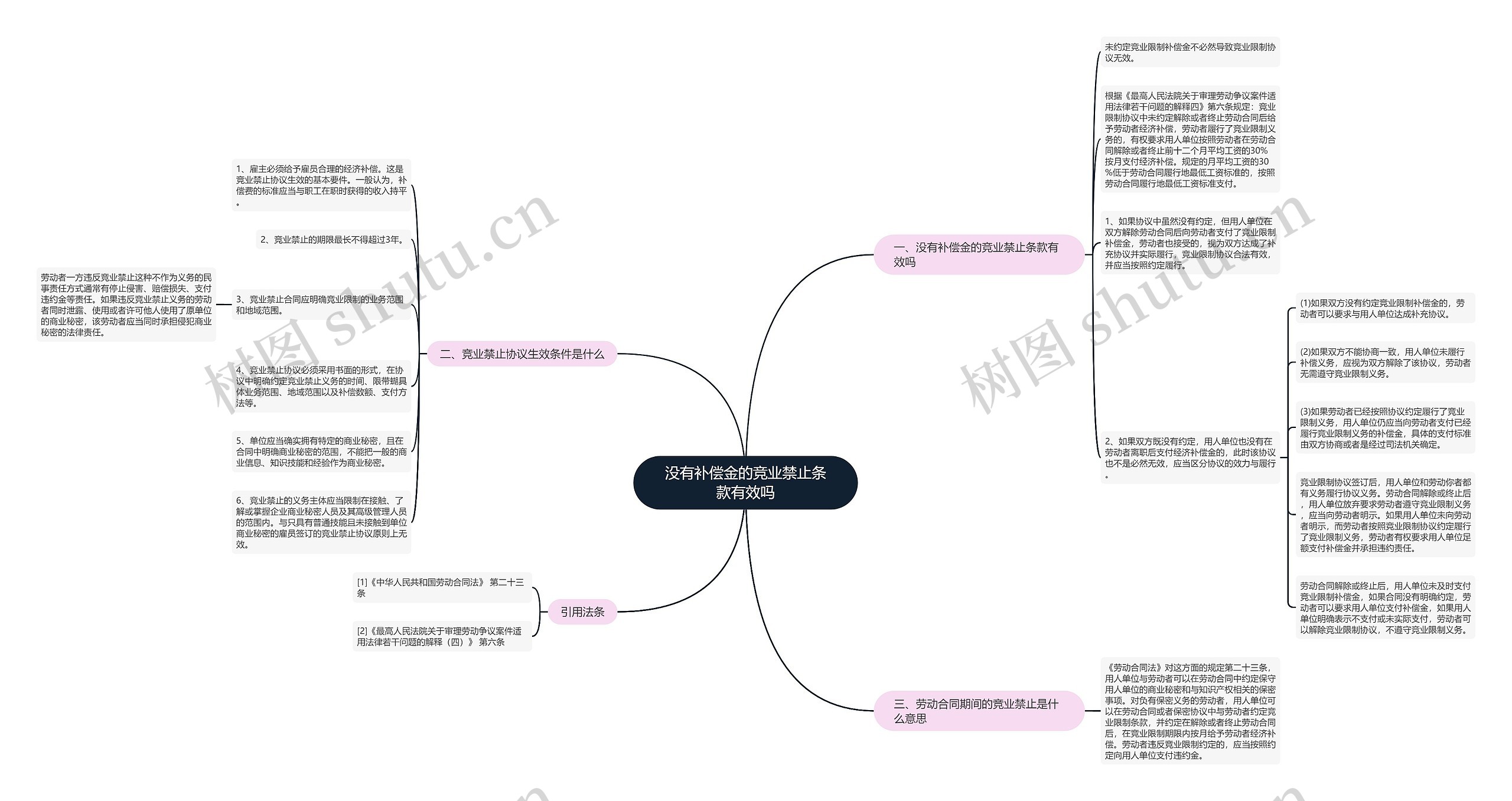 没有补偿金的竞业禁止条款有效吗 没有补偿金的竞业禁止条款有效吗