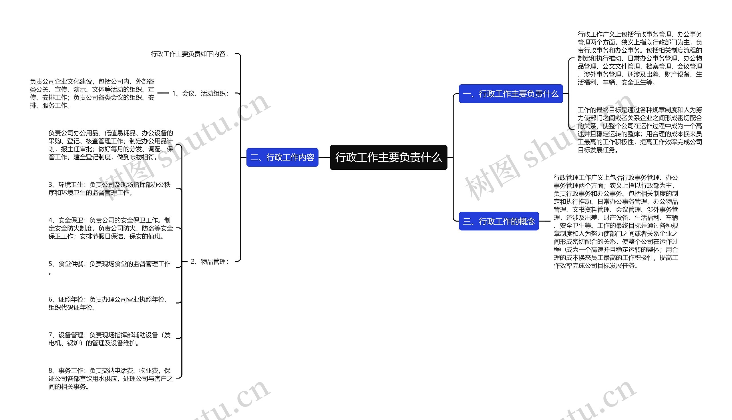 行政工作主要负责什么思维导图