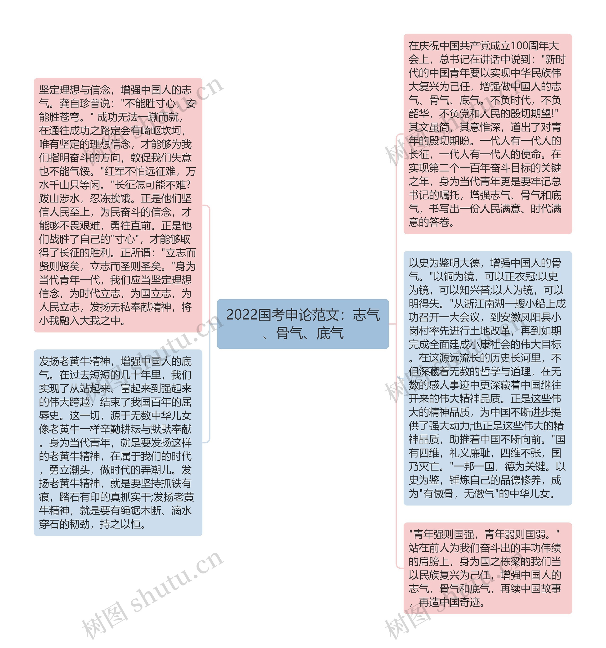 2022国考申论范文：志气、骨气、底气