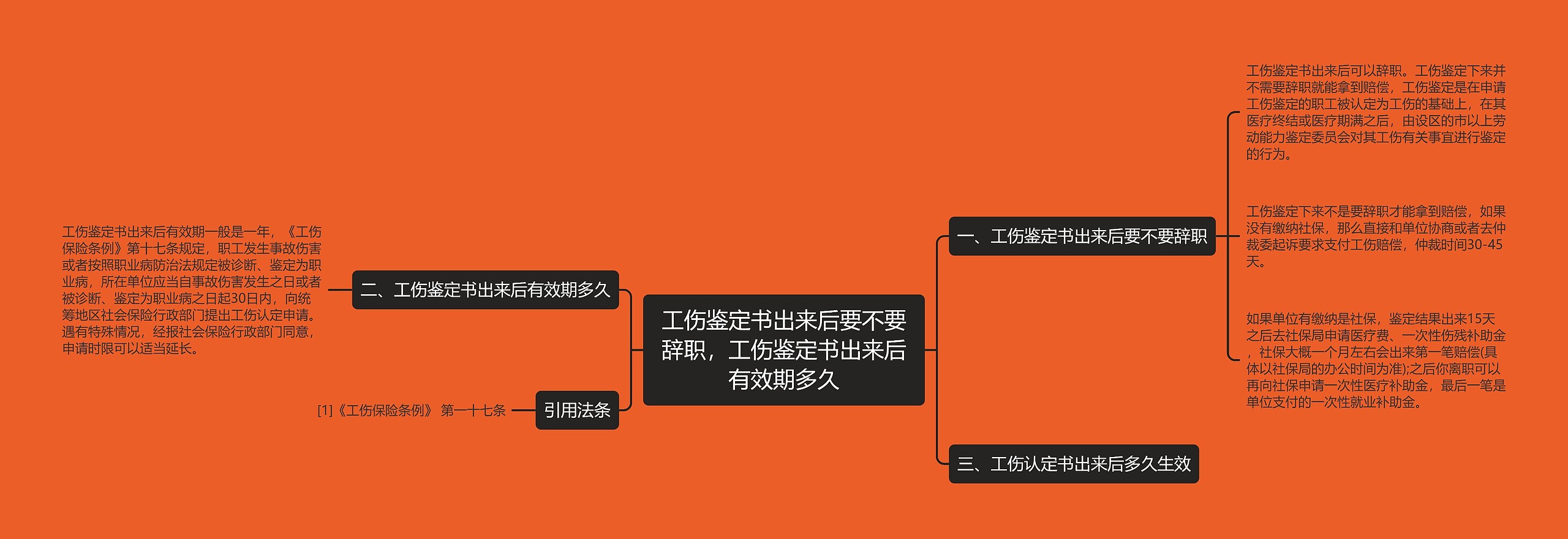 工伤鉴定书出来后要不要辞职，工伤鉴定书出来后有效期多久思维导图