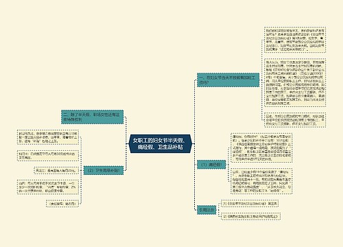 女职工的妇女节半天假、痛经假、卫生品补贴