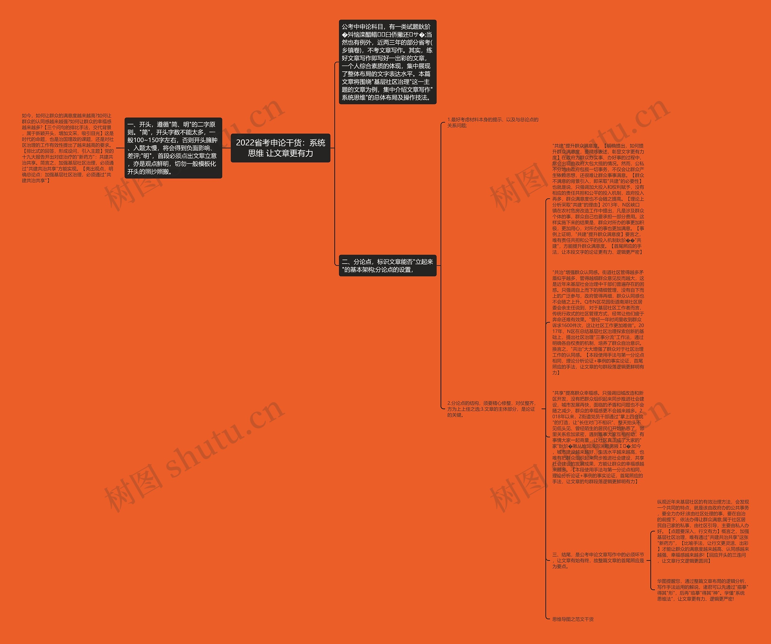 2022省考申论干货：系统思维 让文章更有力思维导图