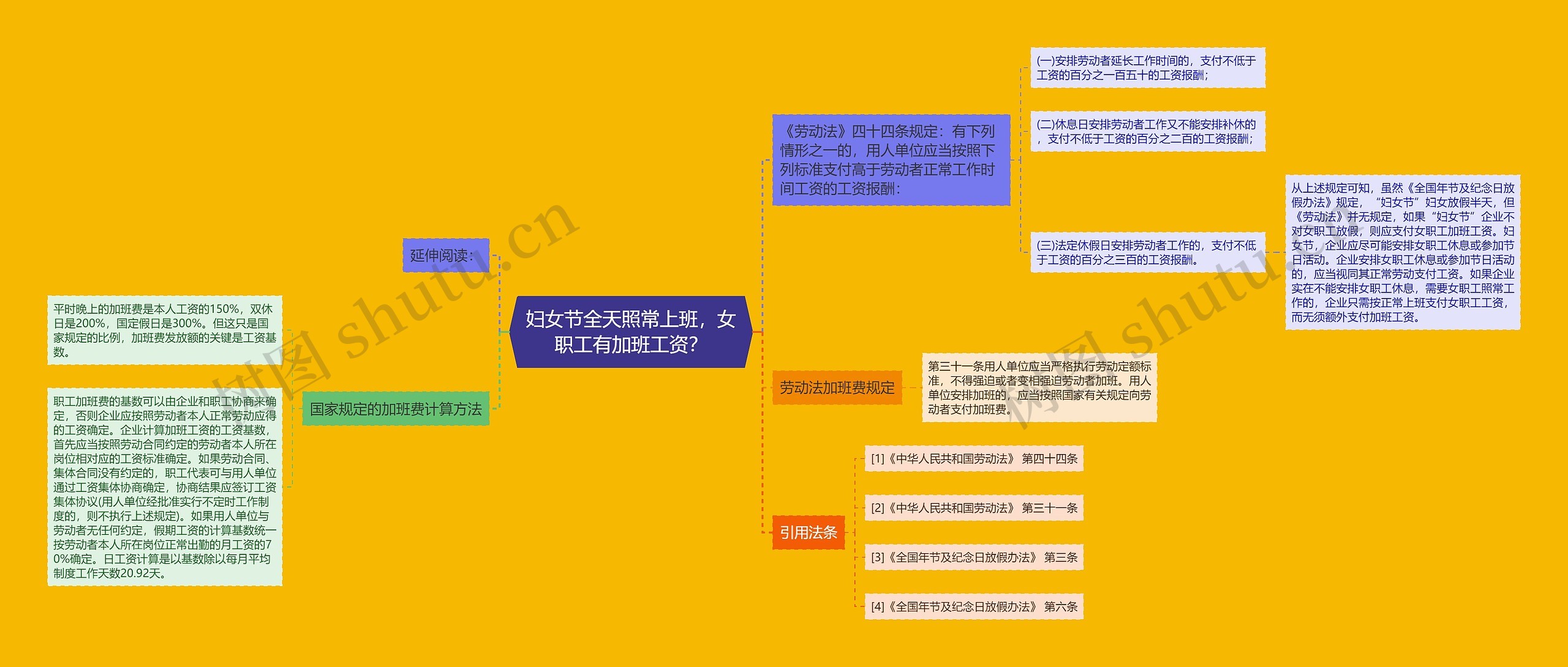 妇女节全天照常上班，女职工有加班工资？思维导图