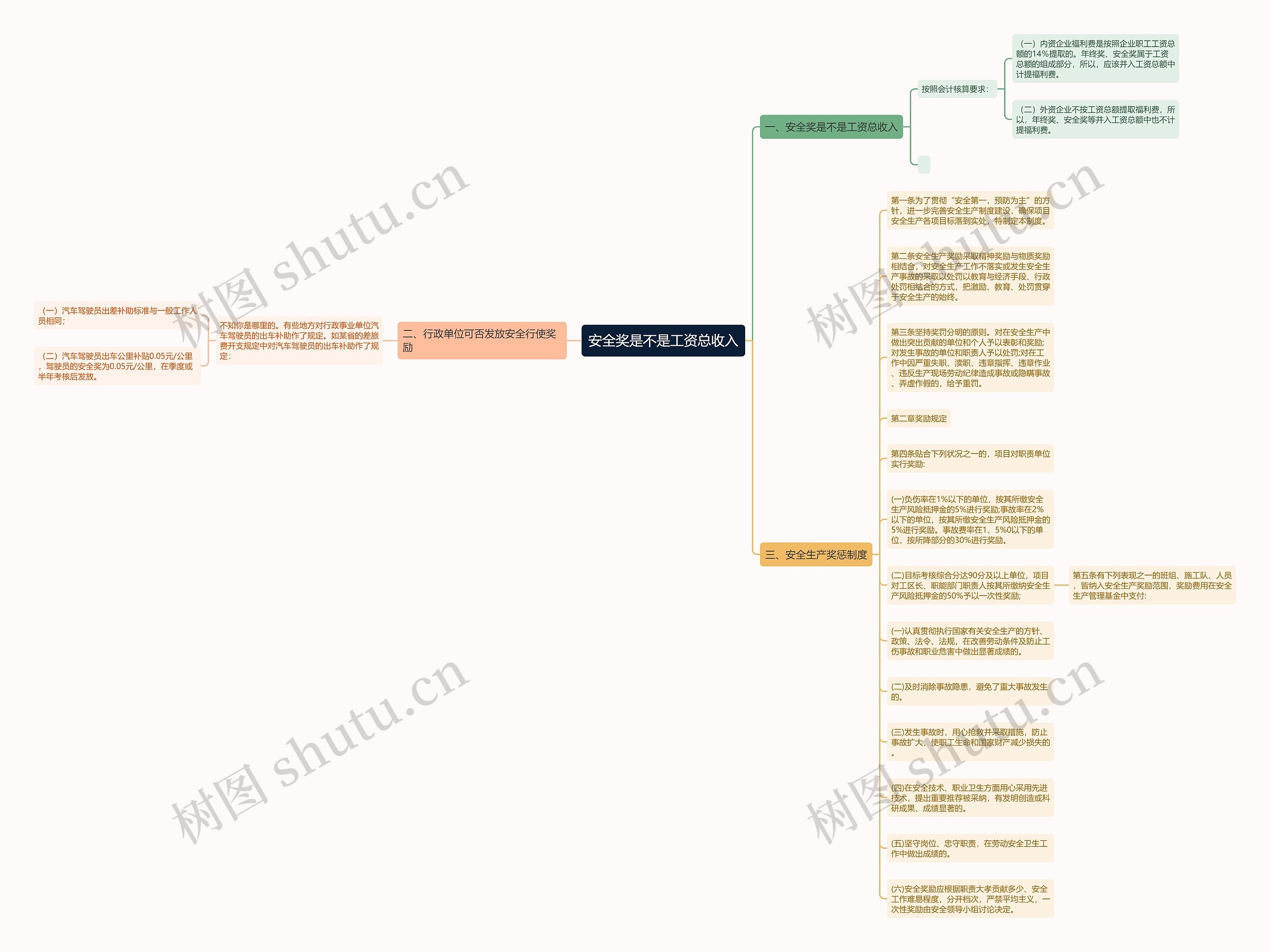 安全奖是不是工资总收入思维导图