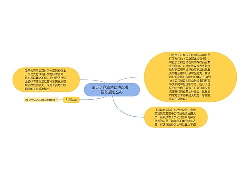 签订了竞业禁止协议书　辞职后怎么办