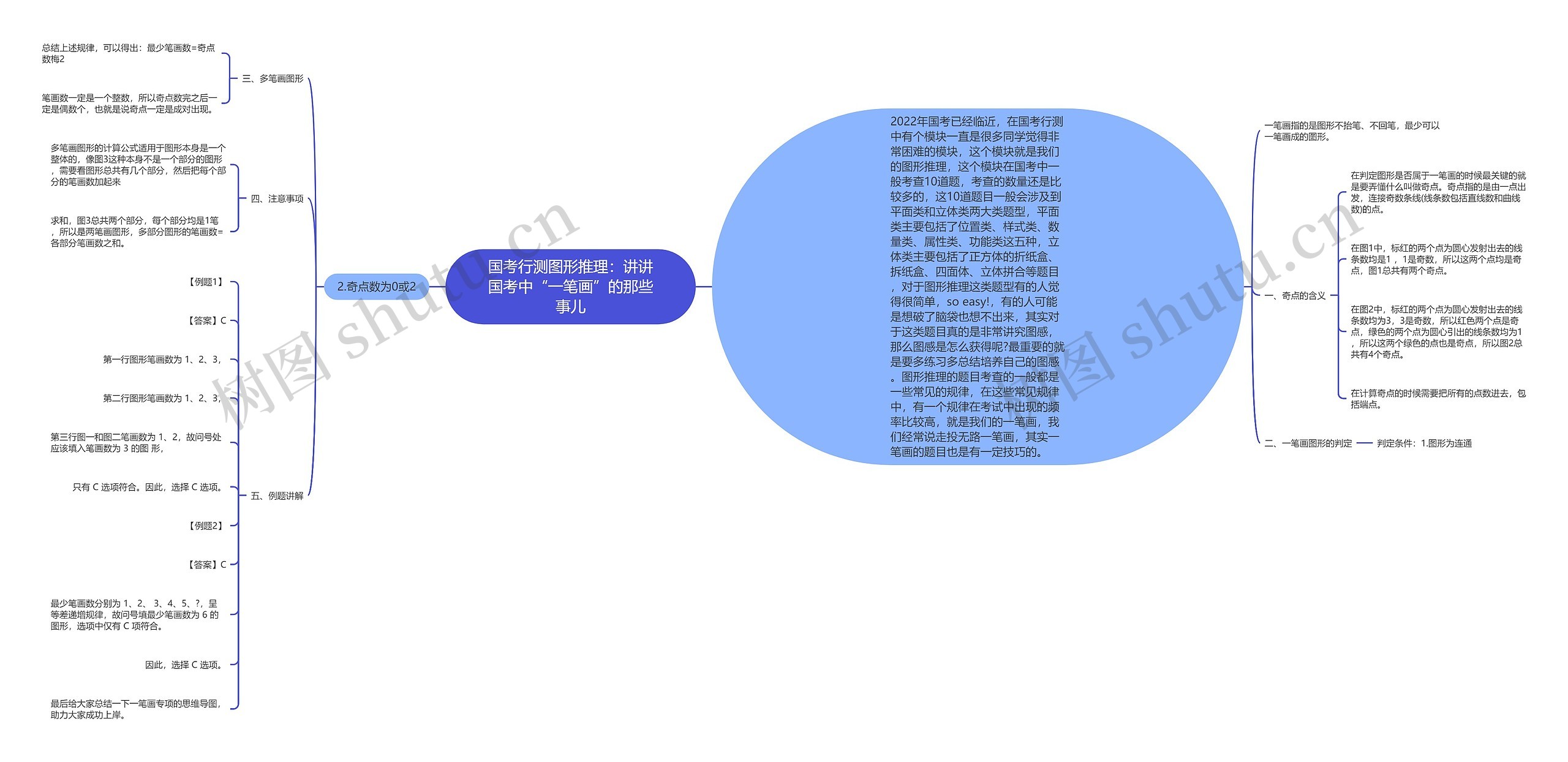 国考行测图形推理：讲讲国考中“一笔画”的那些事儿思维导图