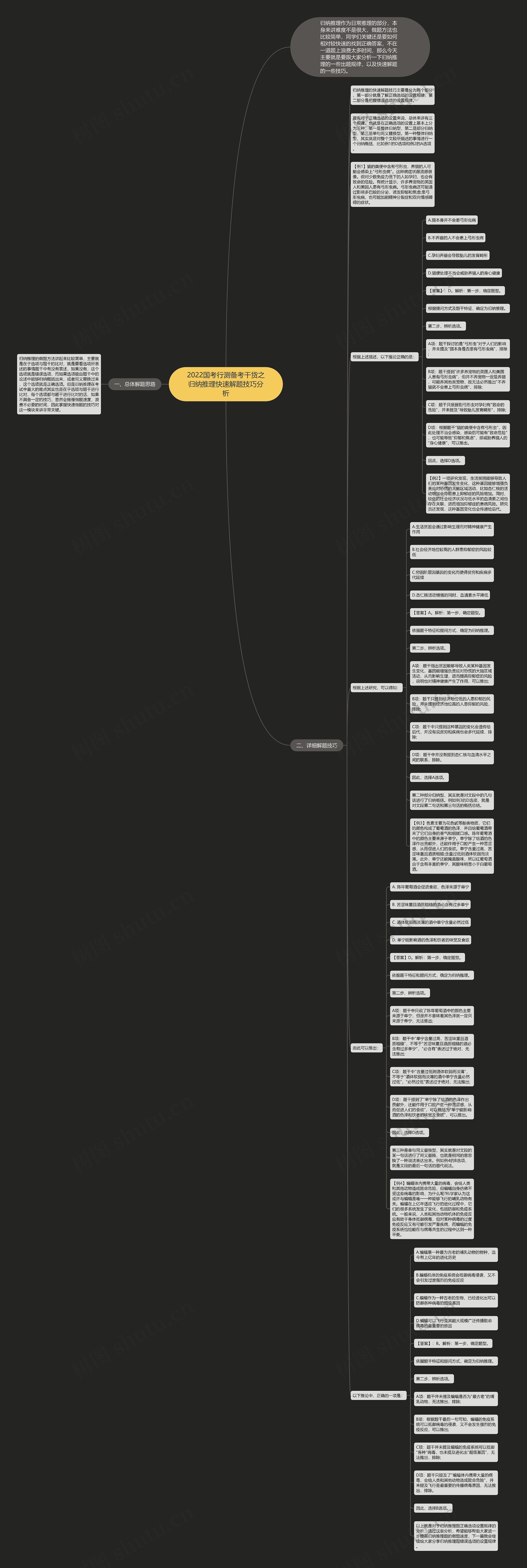 2022国考行测备考干货之归纳推理快速解题技巧分析 2022国考行测备考干货之归纳推理快速解题技巧分析