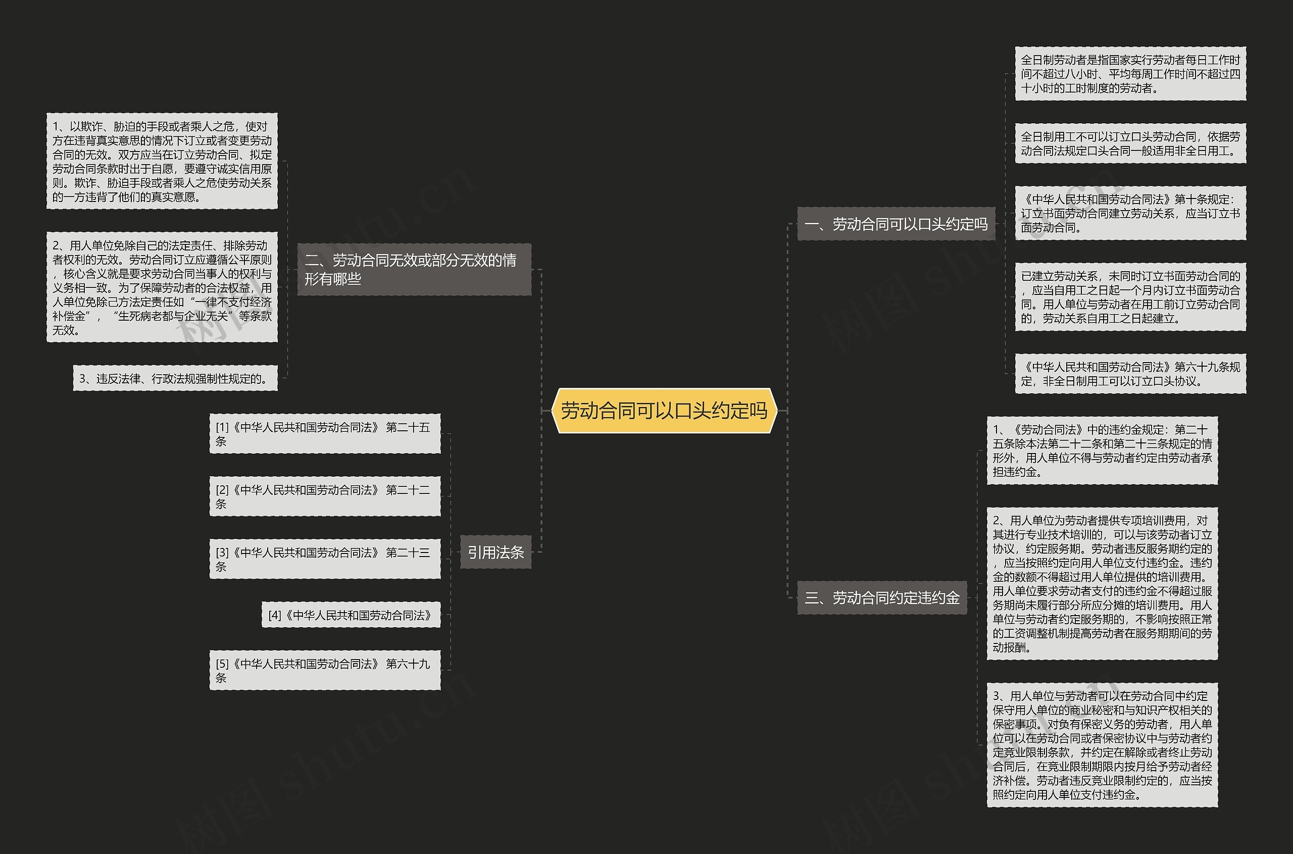 劳动合同可以口头约定吗思维导图