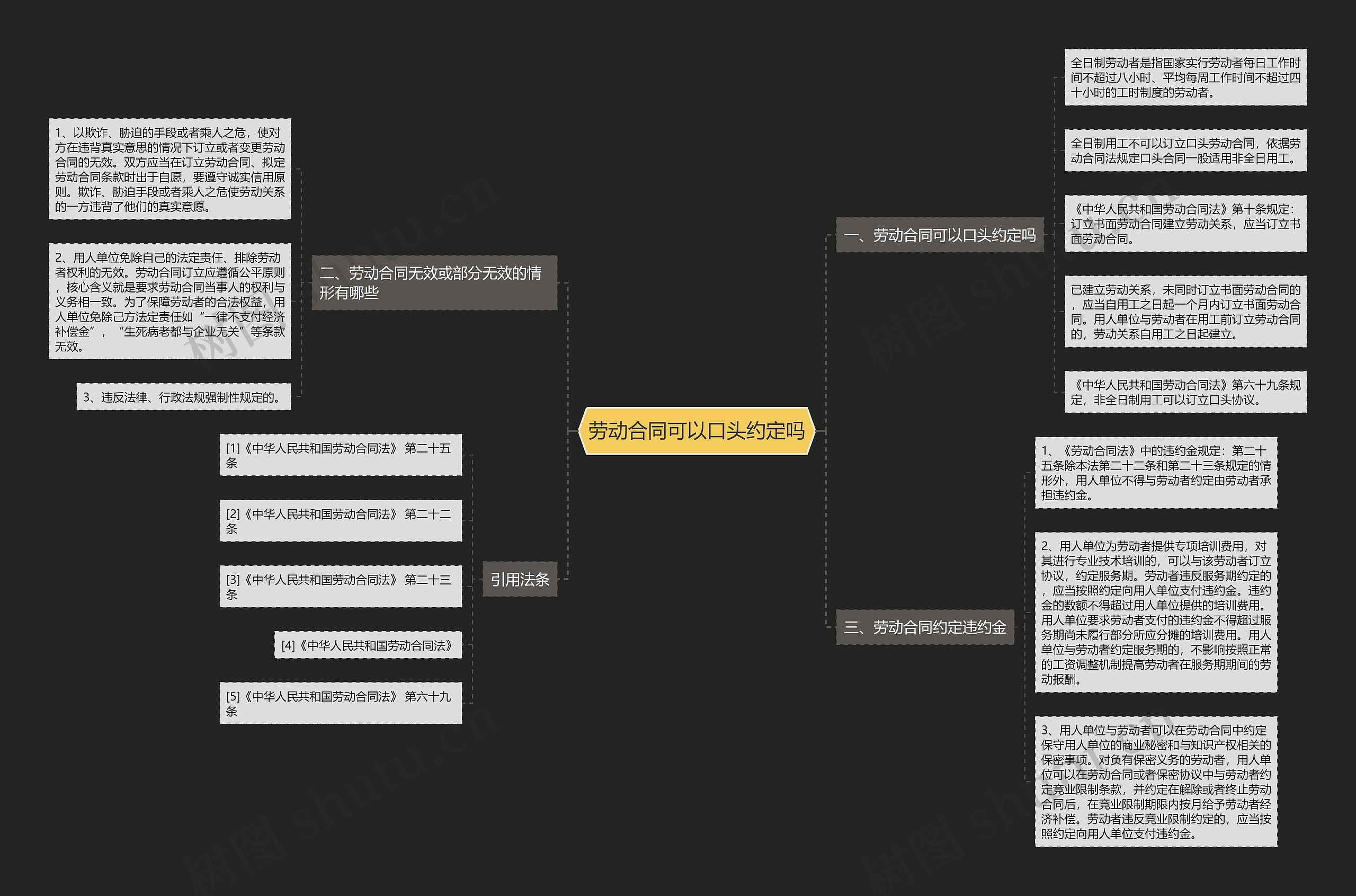 劳动合同可以口头约定吗 劳动合同可以口头约定吗