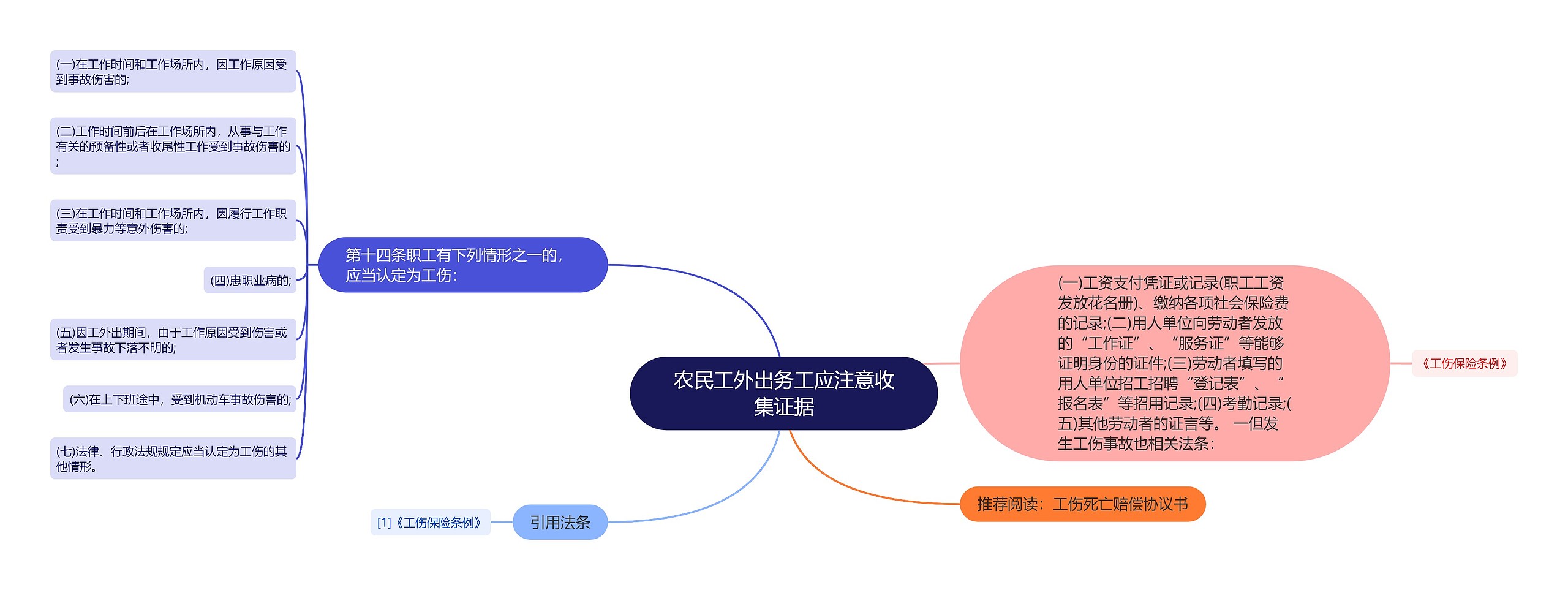 农民工外出务工应注意收集证据