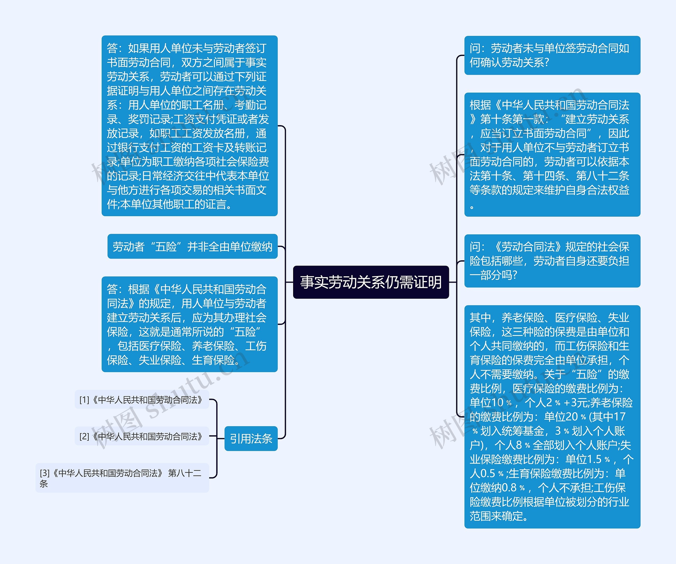 事实劳动关系仍需证明
