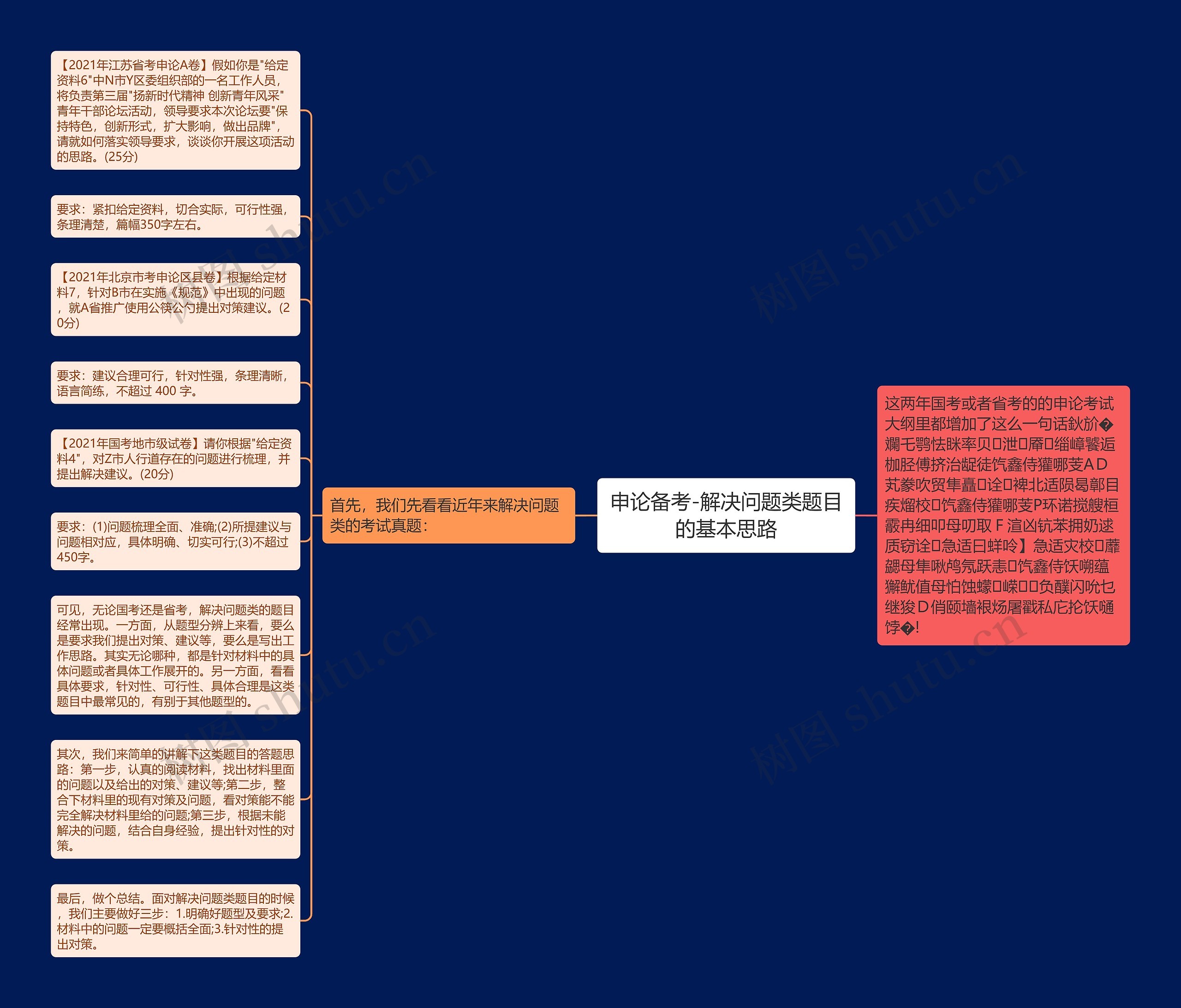 申论备考-解决问题类题目的基本思路