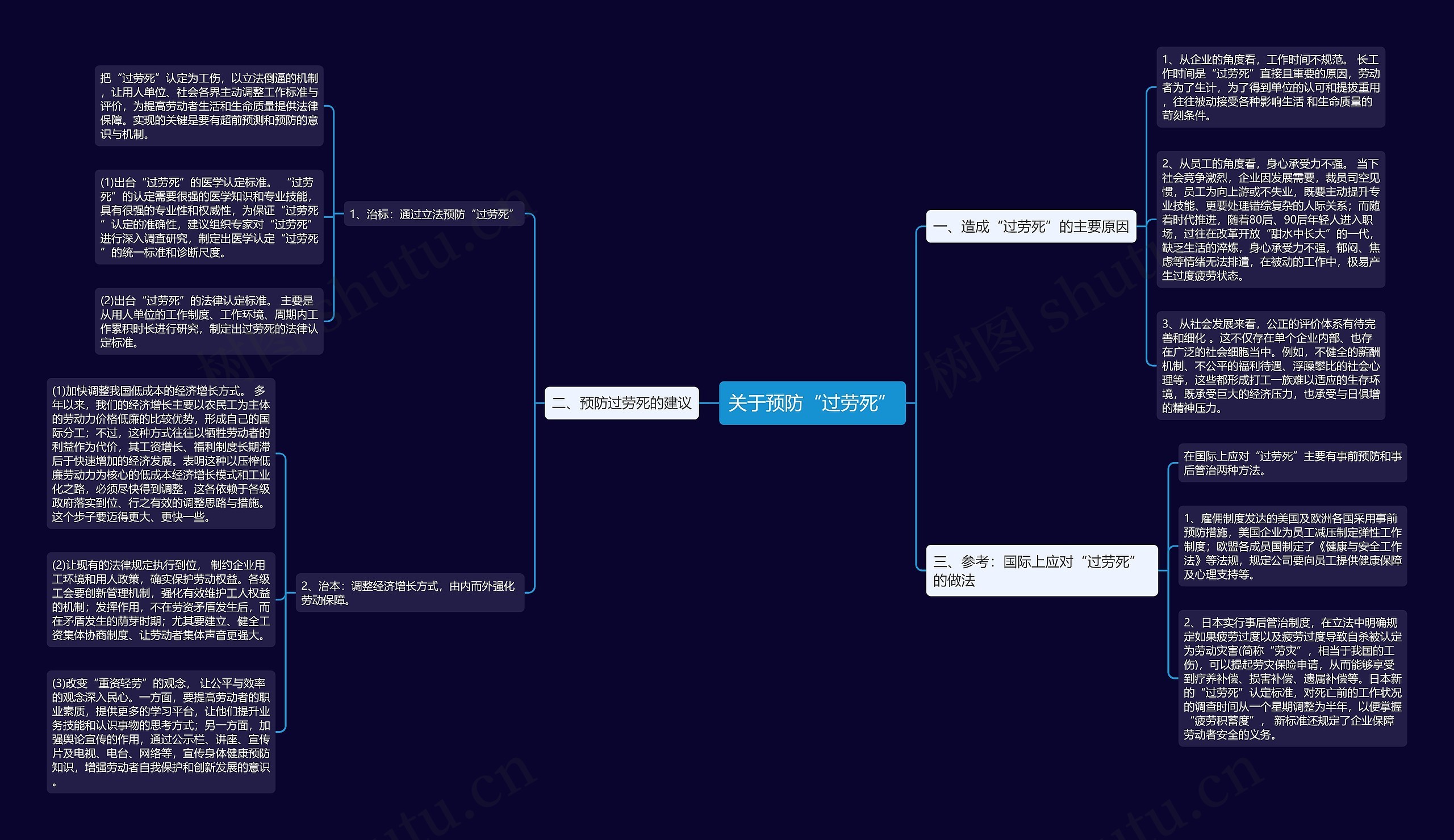 关于预防“过劳死” 关于预防“过劳死”