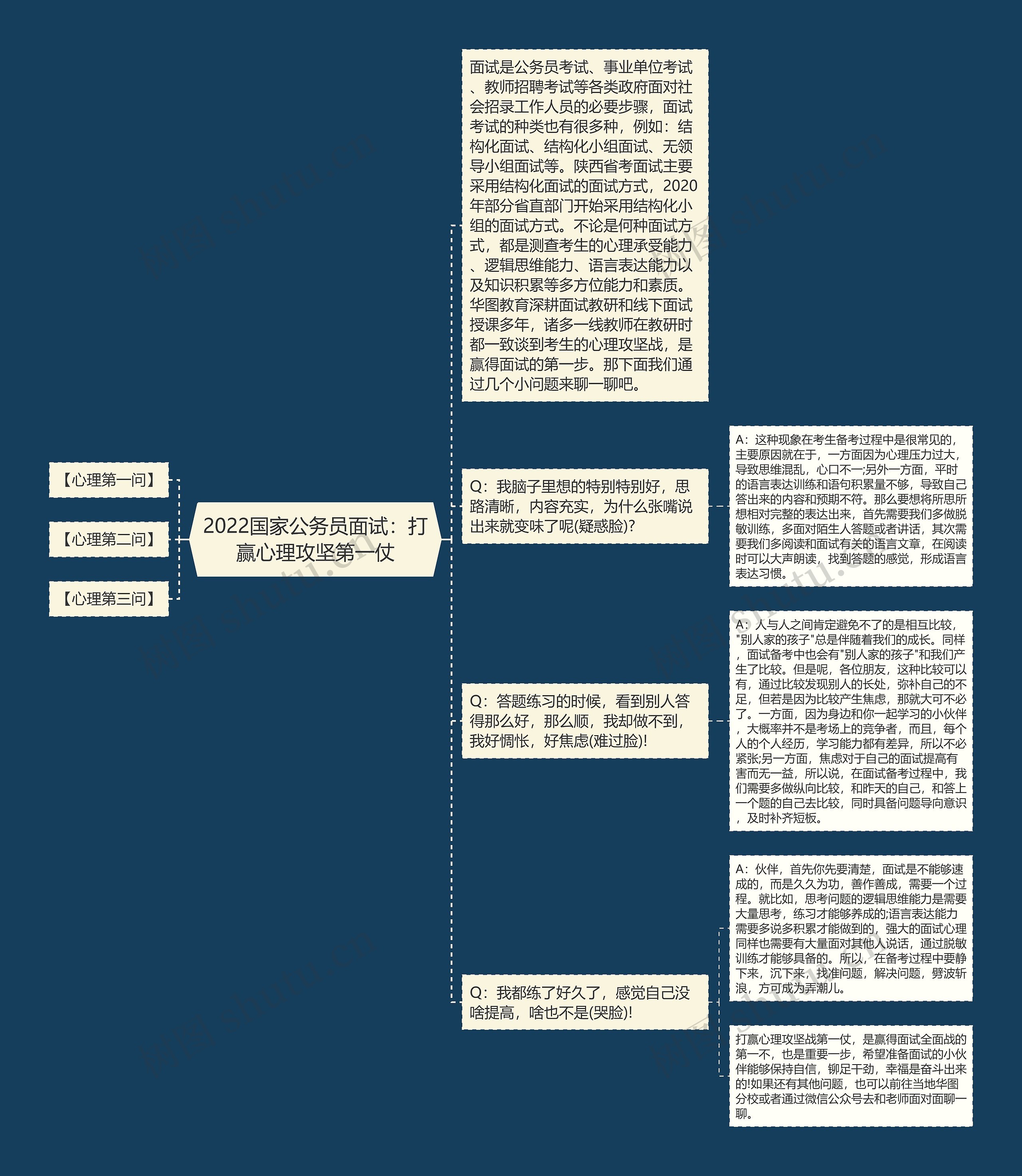 2022国家公务员面试：打赢心理攻坚第一仗