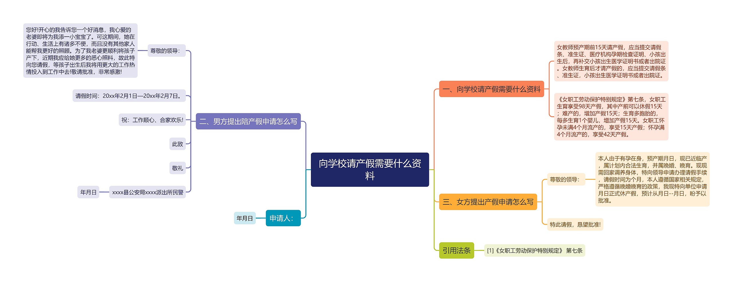 向学校请产假需要什么资料思维导图