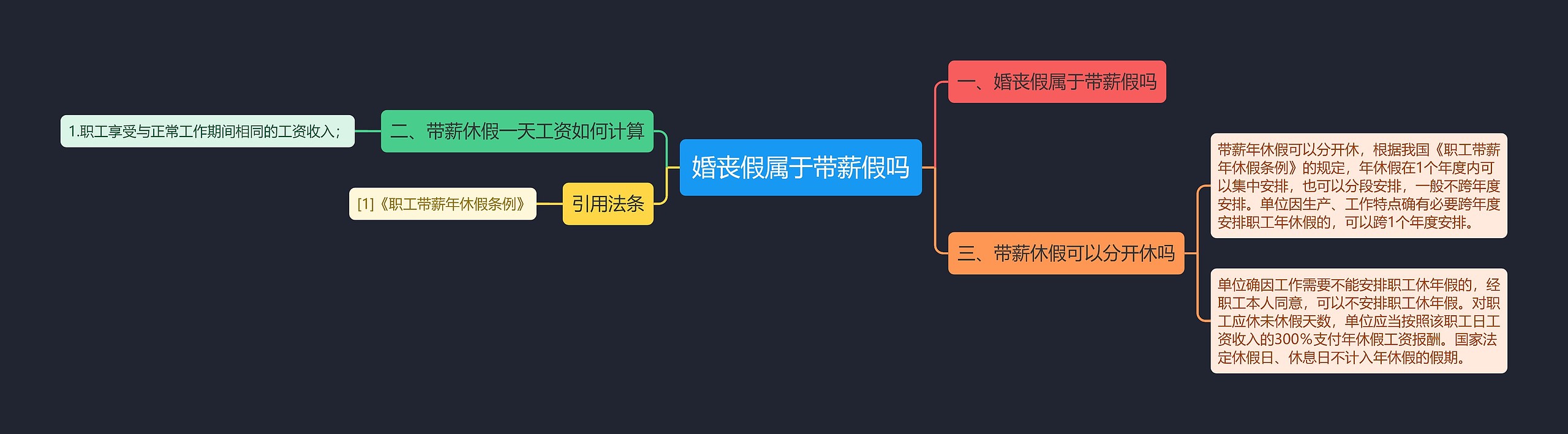 婚丧假属于带薪假吗思维导图