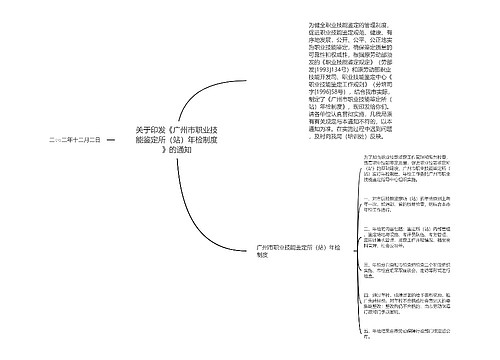 关于印发《广州市职业技能鉴定所（站）年检制度》的通知