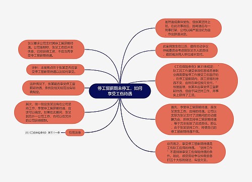 停工留薪期未停工，如何享受工伤待遇