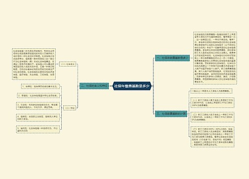 社保年缴费基数是多少