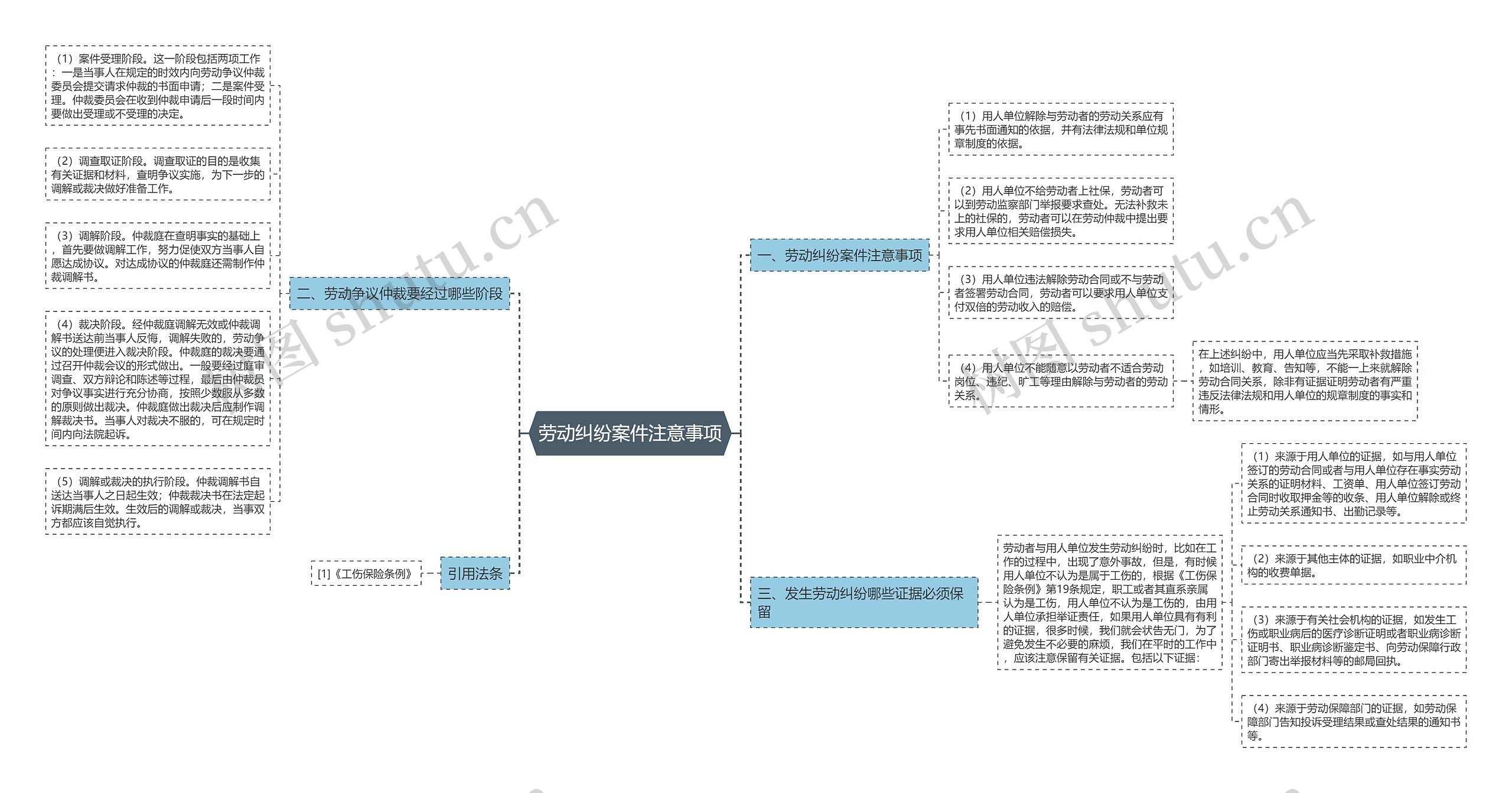 劳动纠纷案件注意事项