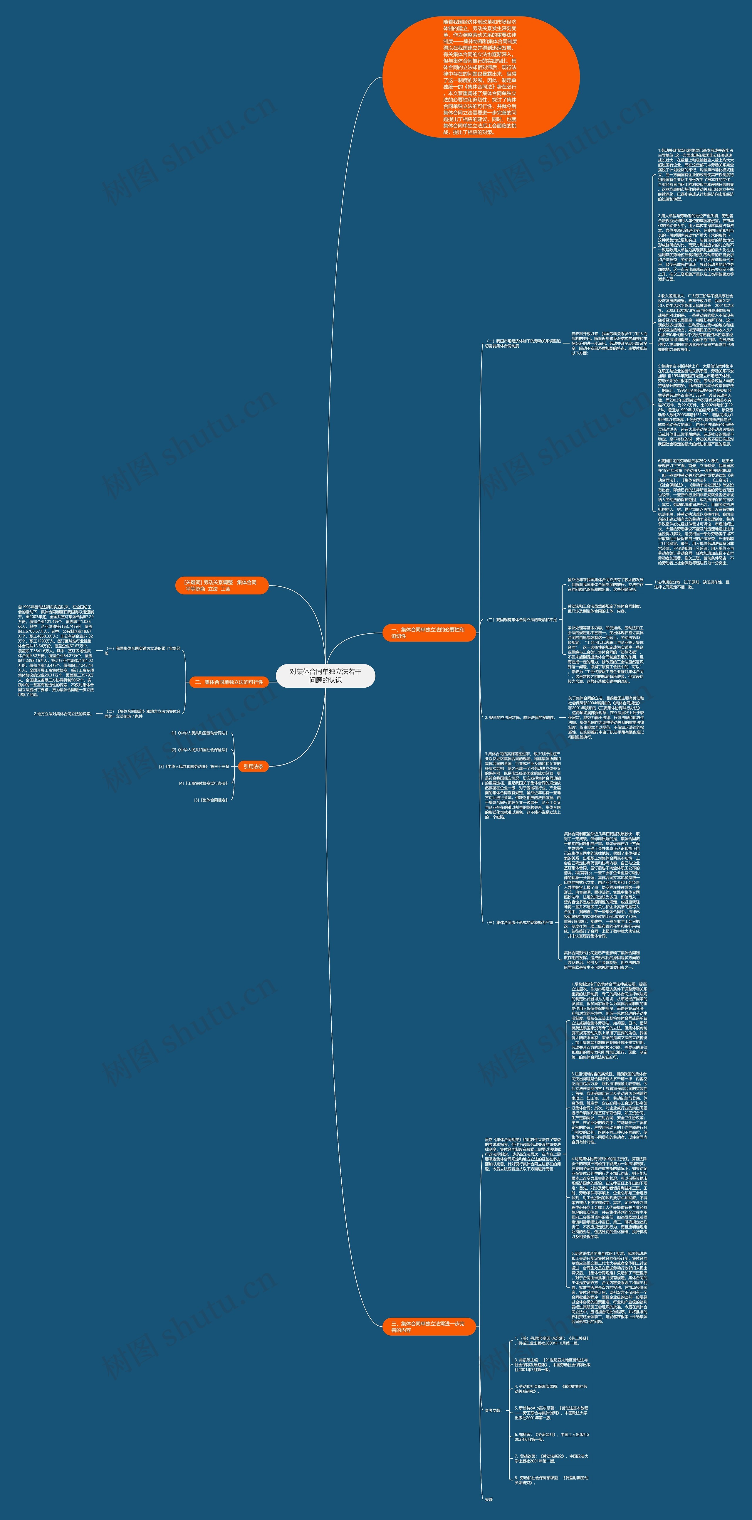 对集体合同单独立法若干问题的认识思维导图
