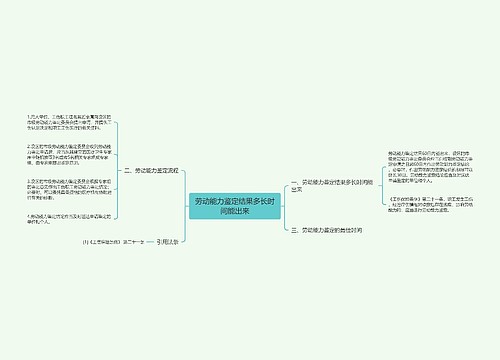 劳动能力鉴定结果多长时间能出来