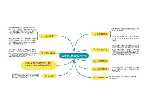 怎么走工伤赔偿的程序?