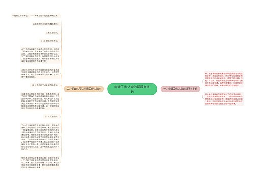 申请工伤认定的期限有多长