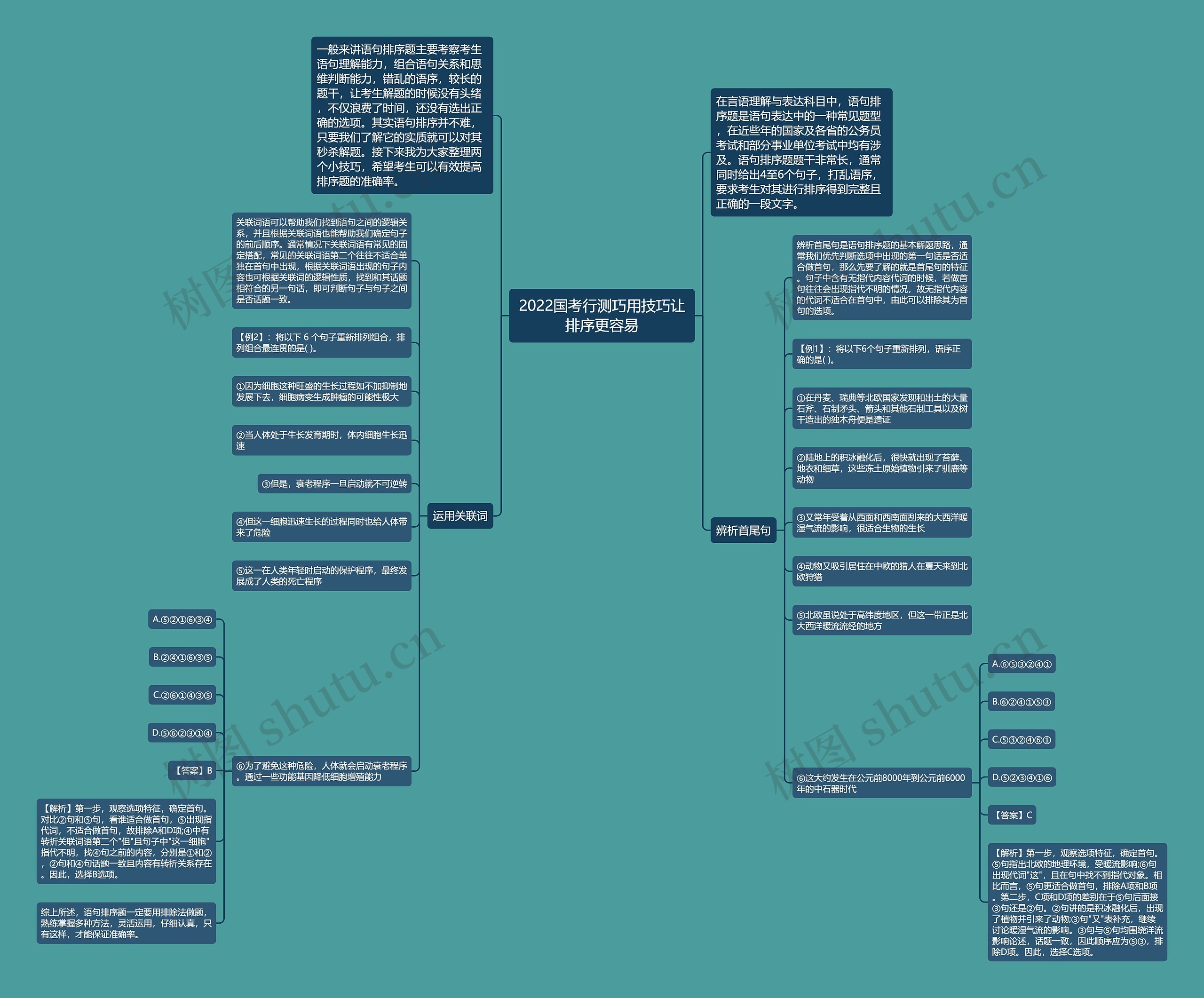 2022国考行测巧用技巧让排序更容易思维导图