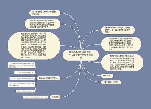 劳动者申请职业病诊断，用人单位有义务提供材料吗