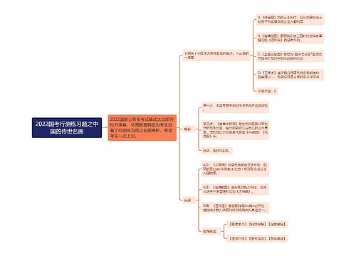 2022国考行测练习题之中国的传世名画